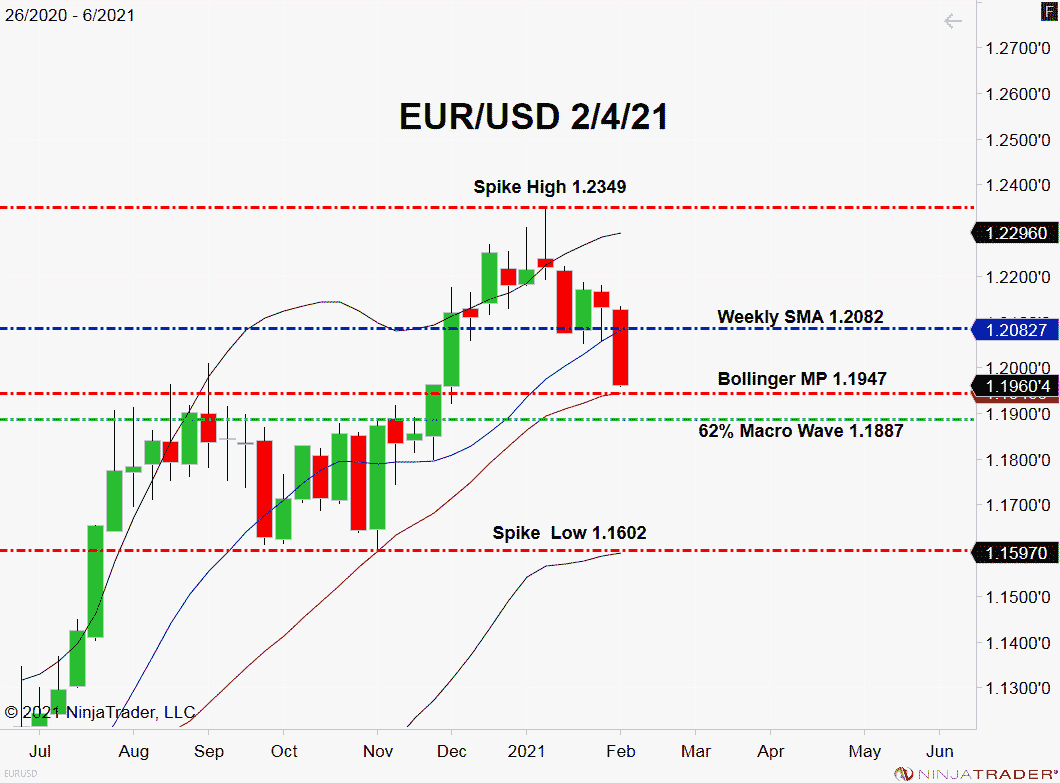 USD On The March Vs The Forex Majors - Forex News by FX Leaders